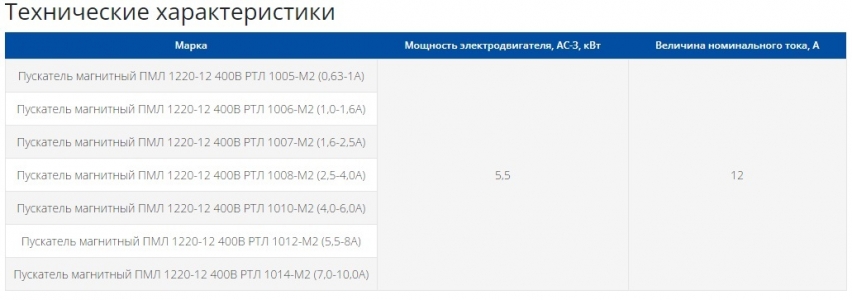Пускатель электромагнитный ПМЛ 1220-12 400В РТЛ 1010-М2 (4,0-6,0А)