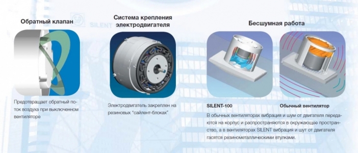 Вентилятор Soler & Palau Silent Design 100 CMZ (шнурок вкл/выкл)