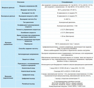 Преобразователь частоты INVT GD20 11 кВт 380 В (GD20-011G-4) с панелью управления